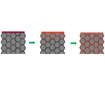 Diffusion Of Grain Boundaries